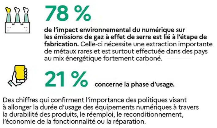 émissions numérique